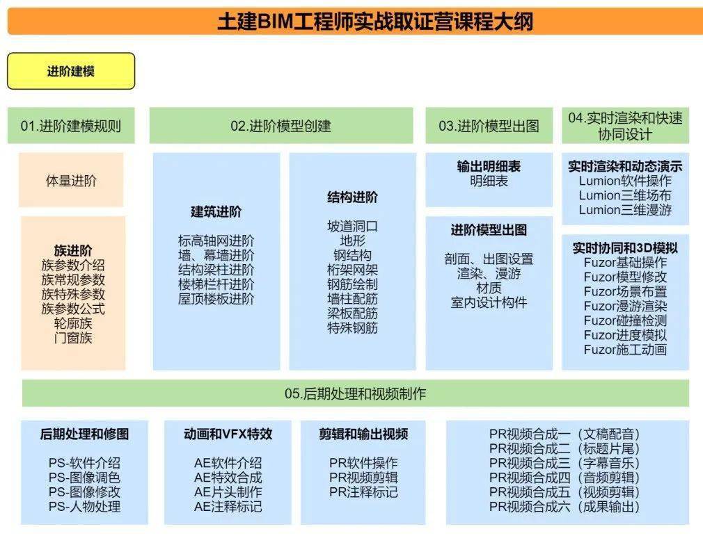 bim技術(shù)在施工階段中的預(yù)制加工管理不包括bim預(yù)制工程師  第1張