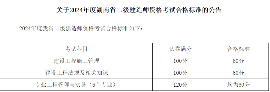 二級建造師科目,二級建造師科目難易程度  第2張
