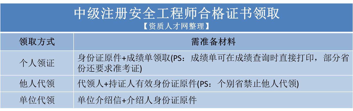 四川注冊安全工程師準考證,四川注冊安全工程師證書領取  第2張