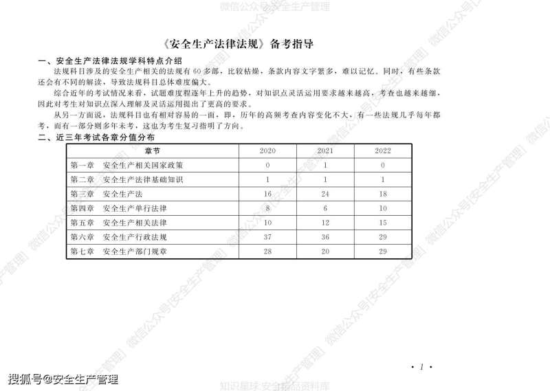 注冊安全工程師難度,注冊安全工程師難度系數 第1張 注冊安全工程師難度,注冊安全工程師難度系數 第1張