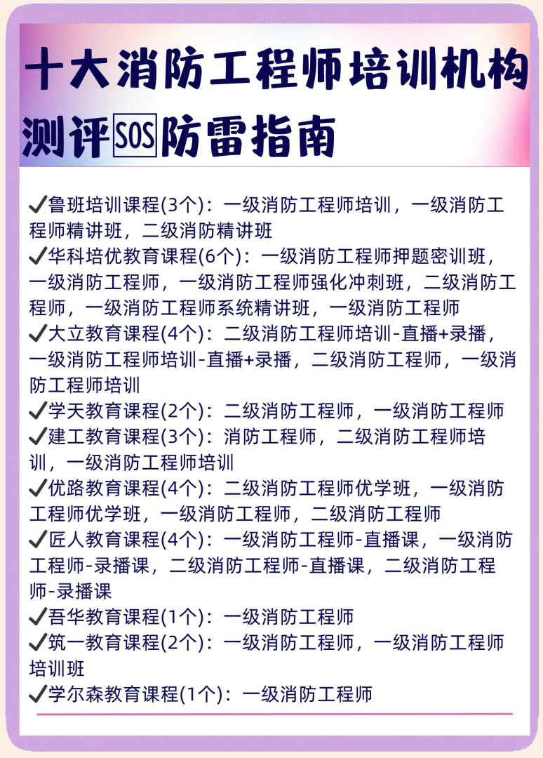 消防工程師考前培訓(xùn)費用,消防工程師培訓(xùn)需要多少錢 第2張 消防工程師考前培訓(xùn)費用,消防工程師培訓(xùn)需要多少錢 第2張
