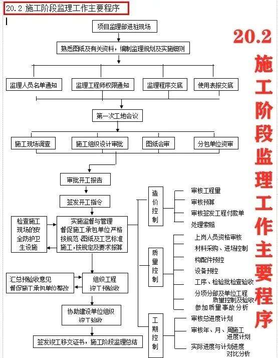 監理工程師復習資料監理工程師考試資料大全 第1張 監理工程師復習資料監理工程師考試資料大全 第1張