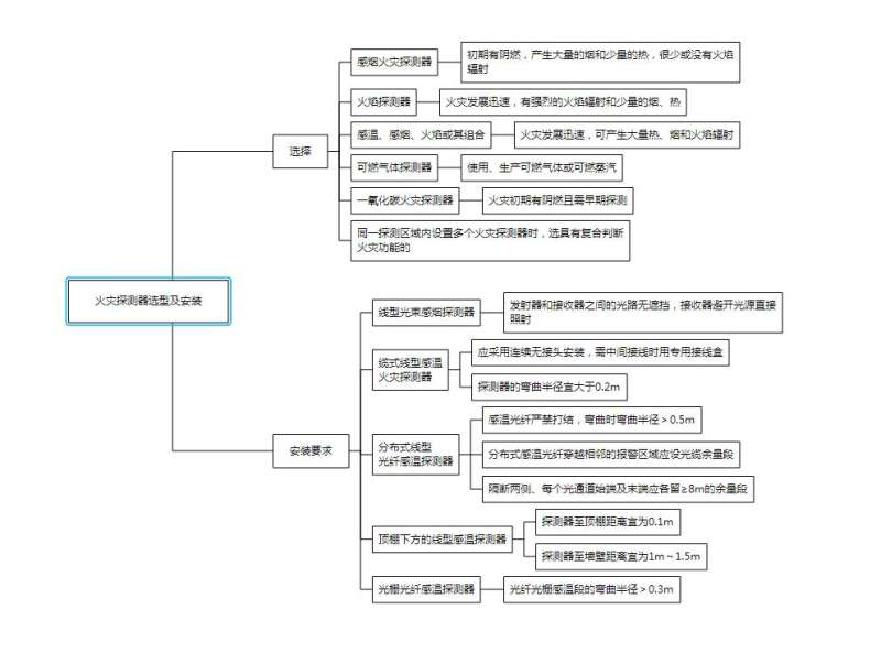 包含一級消防工程師復(fù)習(xí)大綱的詞條 第1張 包含一級消防工程師復(fù)習(xí)大綱的詞條 第1張