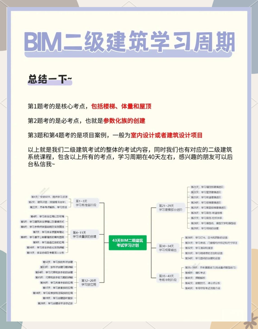 bim裝配式工程師能掛多少錢bim裝配式工程師有用嗎 第2張 bim裝配式工程師能掛多少錢bim裝配式工程師有用嗎 第2張