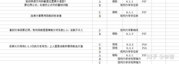 結構工程師版面費結構工程師編輯部 第2張 結構工程師版面費結構工程師編輯部 第2張