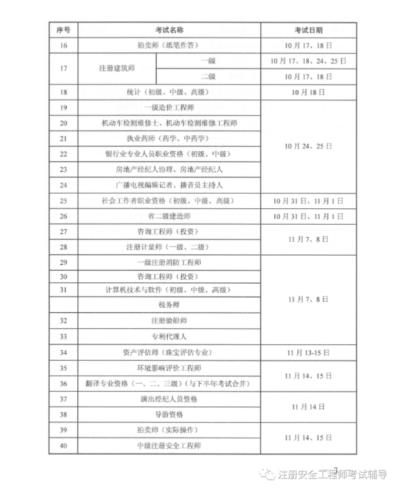 注冊(cè)安全工程師如何注冊(cè)到單位注冊(cè)安全工程師如何注冊(cè) 第2張 注冊(cè)安全工程師如何注冊(cè)到單位注冊(cè)安全工程師如何注冊(cè) 第2張