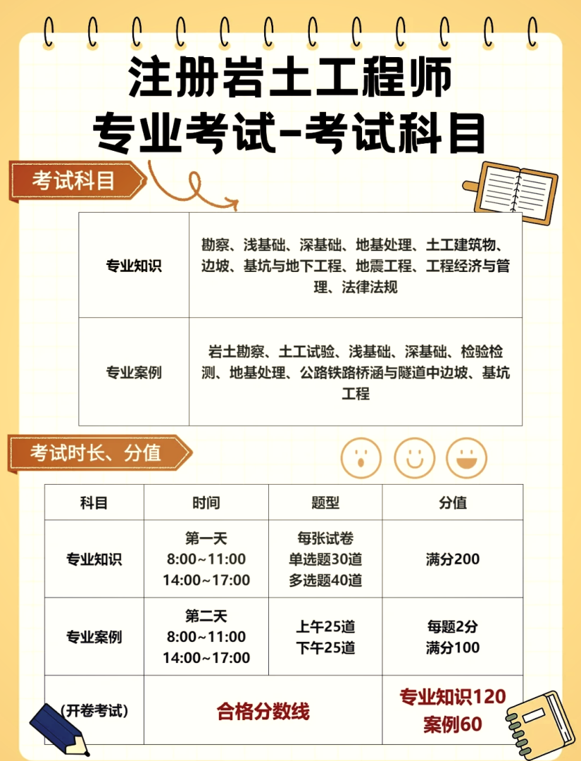 注冊巖土工程師產(chǎn)值如何計算注冊巖土工程師產(chǎn)值 第2張 注冊巖土工程師產(chǎn)值如何計算注冊巖土工程師產(chǎn)值 第2張