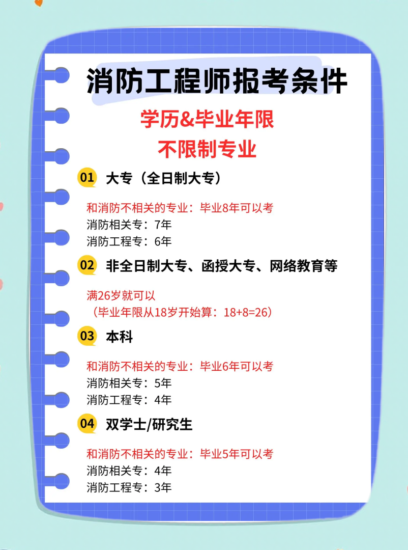 消防工程師等級,消防工程師等級劃分哪個更高  第2張