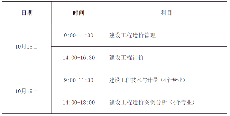 公路造價工程師報名時間安排,公路造價工程師報名時間 第1張 公路造價工程師報名時間安排,公路造價工程師報名時間 第1張