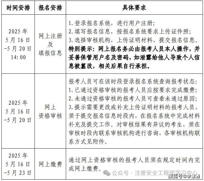 2017注冊安全工程師報名2019注冊安全工程師報名 第1張 2017注冊安全工程師報名2019注冊安全工程師報名 第1張