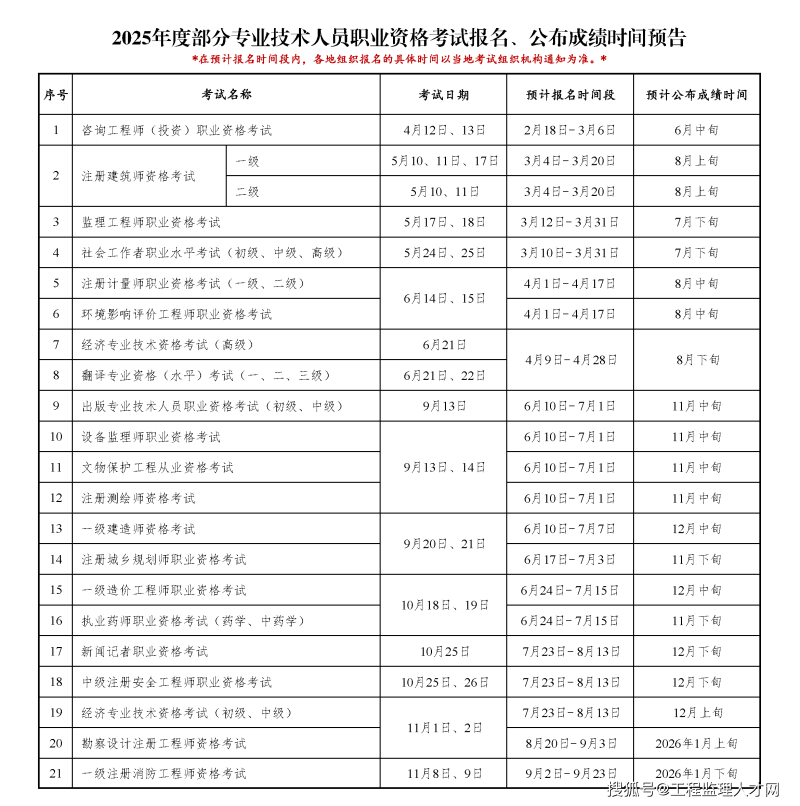 商洛監理工程師報名學校監理工程師陜西省報名時間 第1張 商洛監理工程師報名學校監理工程師陜西省報名時間 第1張