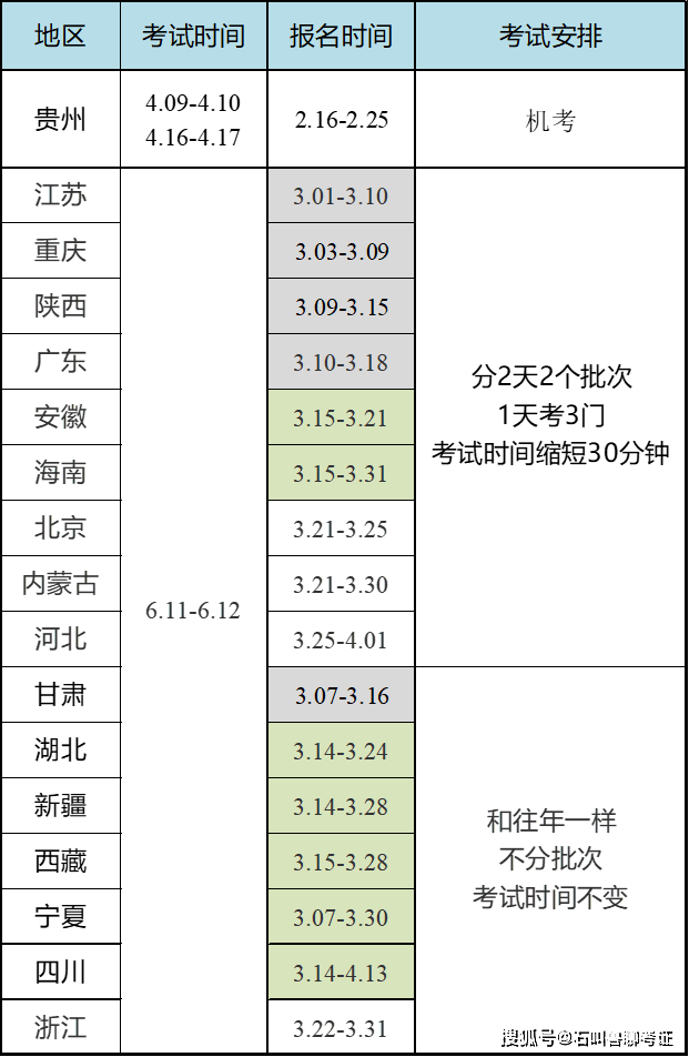 二級(jí)建造師合格成績(jī)多久出來(lái),二級(jí)建造師合格成績(jī)  第1張