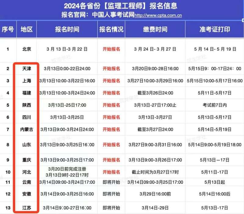 省監理工程師可以監理什么工程省監理工程師可以跨省嗎 第1張 省監理工程師可以監理什么工程省監理工程師可以跨省嗎 第1張