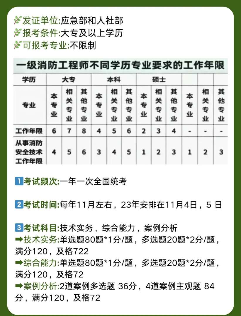 消防工程師考試和報名時間消防工程師考試報名時間和方式 第1張 消防工程師考試和報名時間消防工程師考試報名時間和方式 第1張