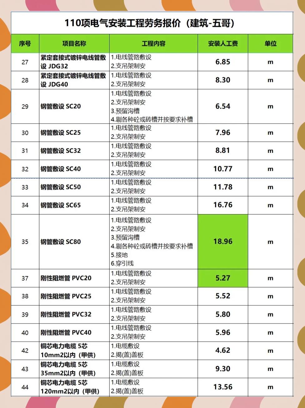 廣電電氣結構工程師工資電氣結構工程師是做什么的 第1張 廣電電氣結構工程師工資電氣結構工程師是做什么的 第1張