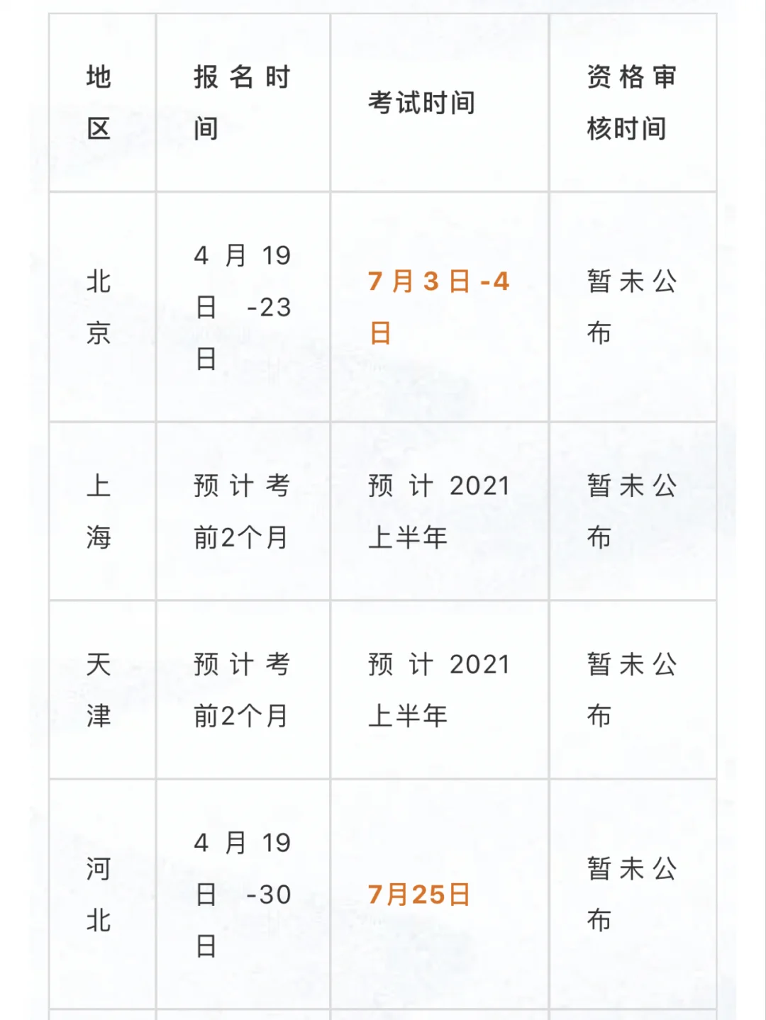 寧夏造價工程師報名時間,寧夏造價工程師報名時間2021 第1張 寧夏造價工程師報名時間,寧夏造價工程師報名時間2021 第1張