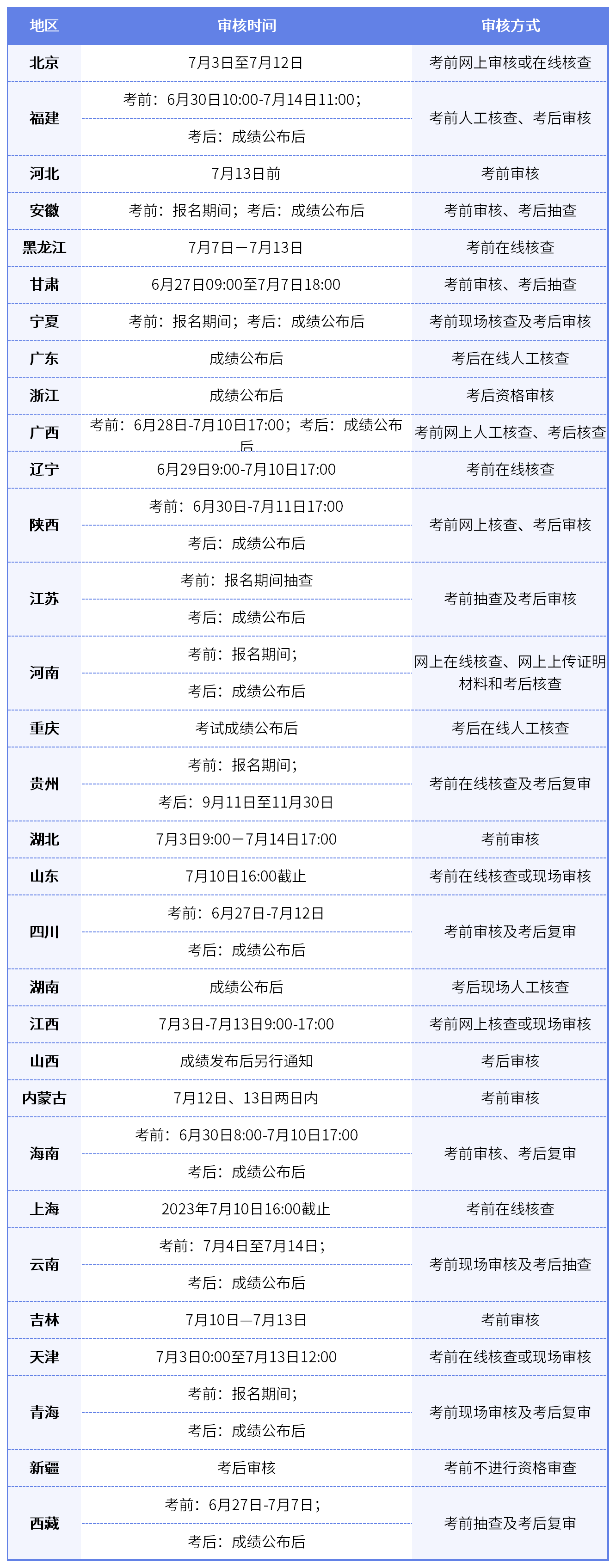 福建省一級建造師報考條件,福建省一級建造師報考時間2021 第1張 福建省一級建造師報考條件,福建省一級建造師報考時間2021 第1張