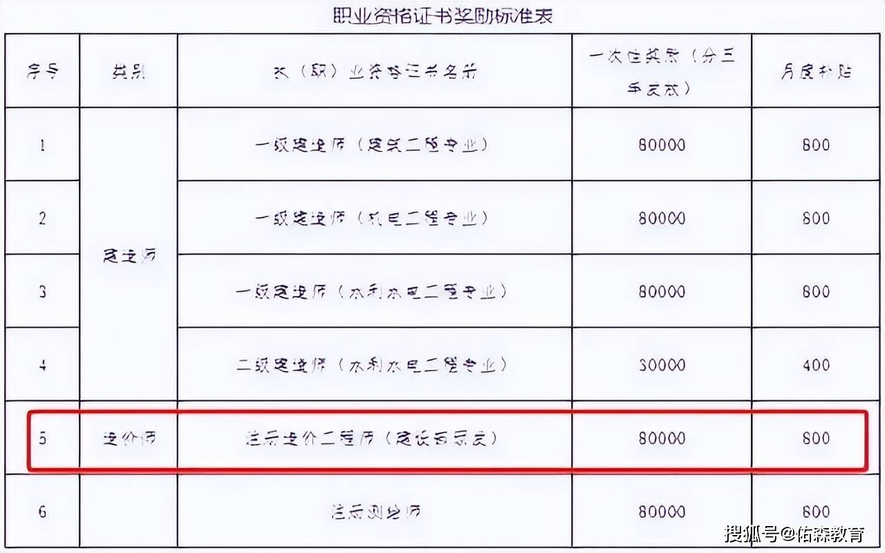 2014造價工程師注冊,造價工程師注冊年限  第1張