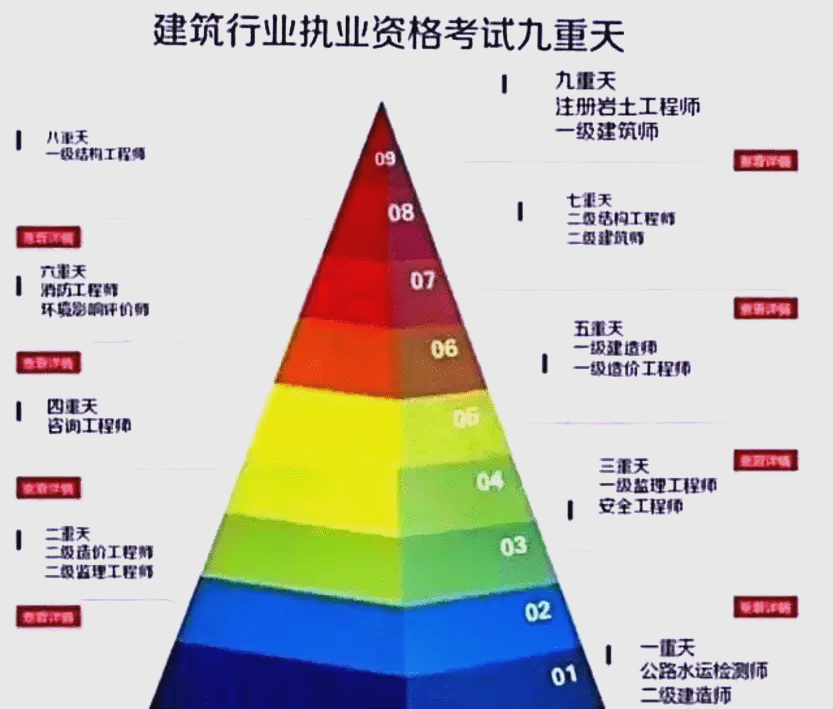 一個注冊巖土工程師的迷茫注冊巖土工程師的前景 第1張 一個注冊巖土工程師的迷茫注冊巖土工程師的前景 第1張