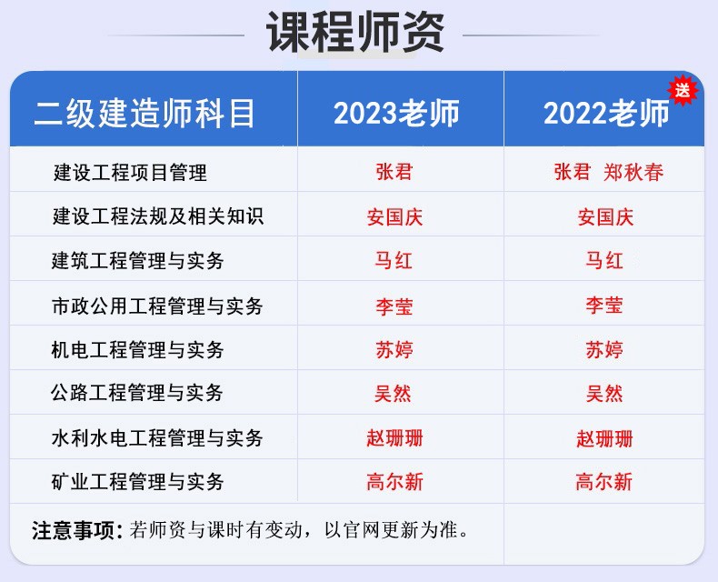二級建造師培訓視頻,二級建造師培訓視頻下載  第2張