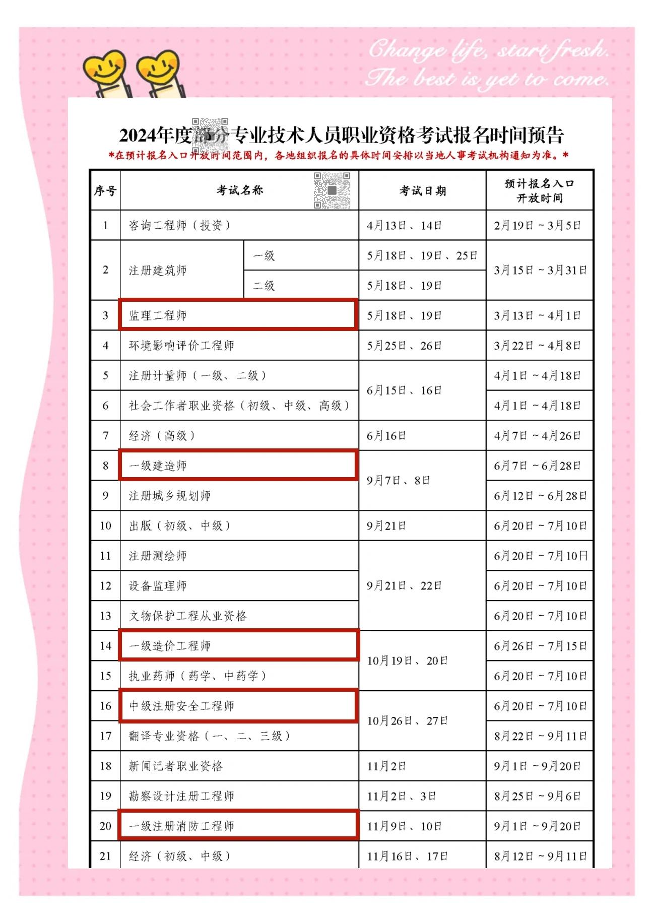 19年一級(jí)建造師報(bào)名時(shí)間19年一級(jí)建造師考試時(shí)間 第1張 19年一級(jí)建造師報(bào)名時(shí)間19年一級(jí)建造師考試時(shí)間 第1張