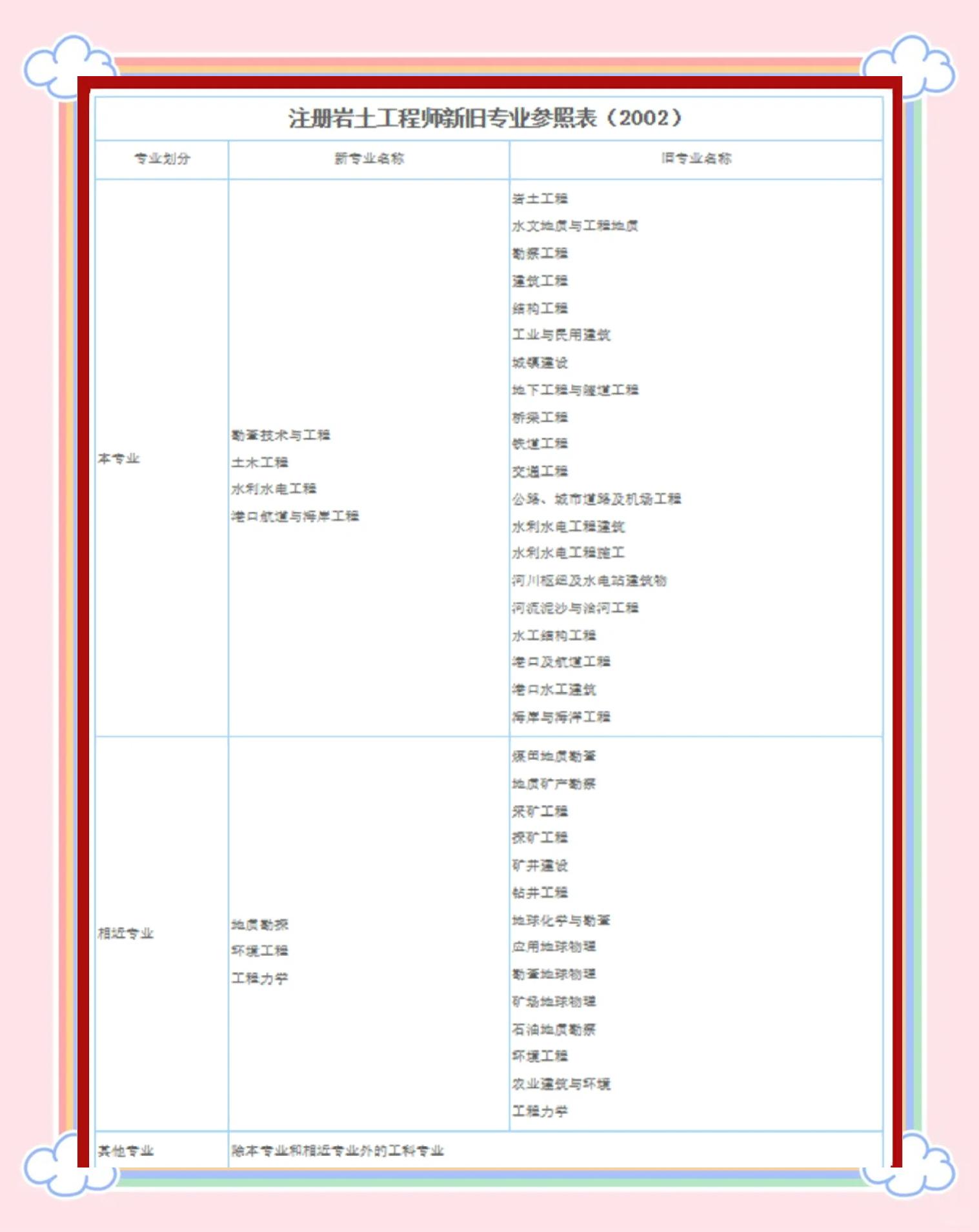 注冊巖土工程師考試各省通過率的簡單介紹 第1張 注冊巖土工程師考試各省通過率的簡單介紹 第1張