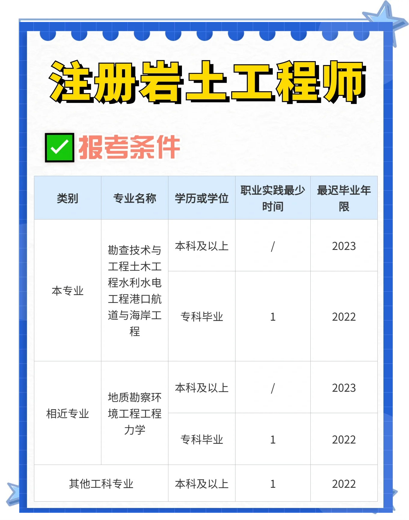 巖土工程師 勘測(cè)設(shè)計(jì),巖土工程勘察工程師考證 第1張 巖土工程師 勘測(cè)設(shè)計(jì),巖土工程勘察工程師考證 第1張