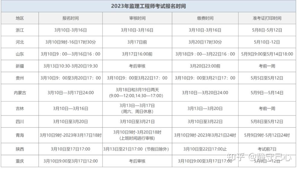 國家監(jiān)理工程師幾月報名啊國家監(jiān)理工程師幾月報名 第2張 國家監(jiān)理工程師幾月報名啊國家監(jiān)理工程師幾月報名 第2張
