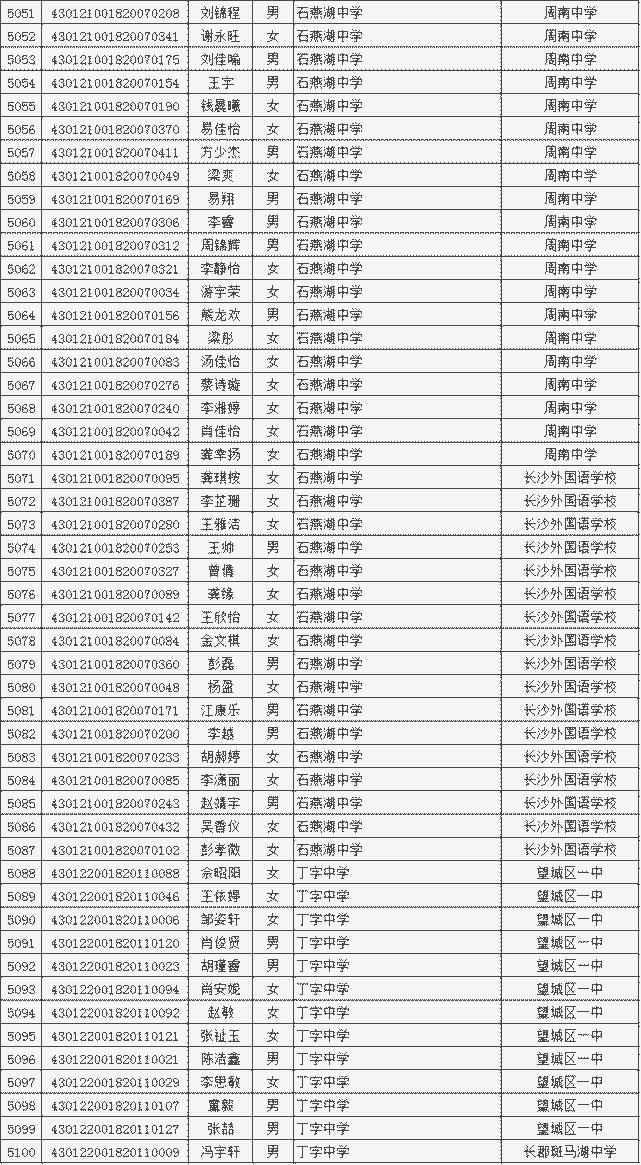 包含廣東省2021年注冊安全工程師合格名單的詞條 第1張 包含廣東省2021年注冊安全工程師合格名單的詞條 第1張