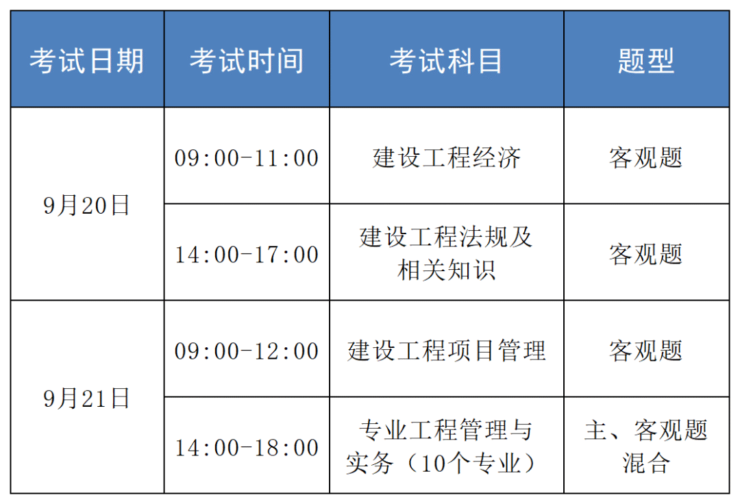 一級建造師報名網站官網登錄一級建造師報名網  第1張