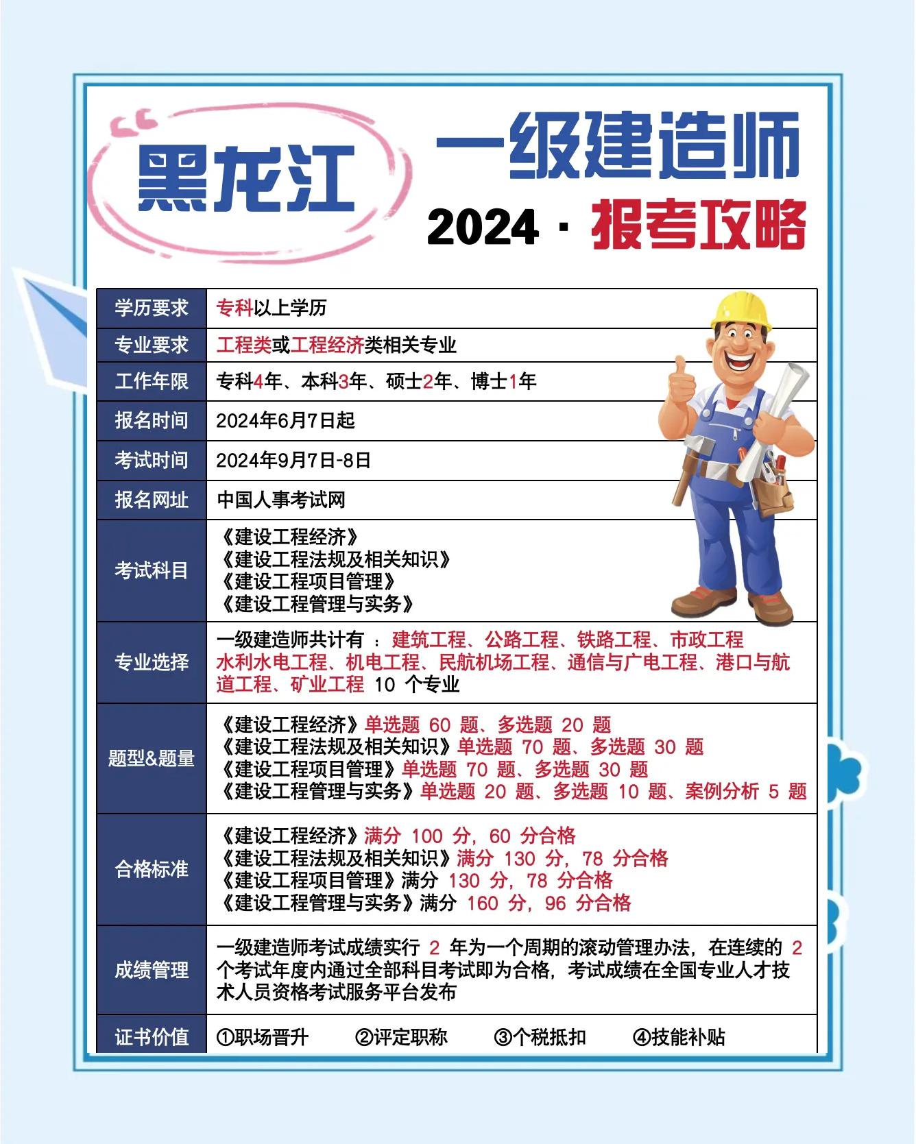 一級建造師考試的報考條件,一級建造師報考條件考試科目 第2張 一級建造師考試的報考條件,一級建造師報考條件考試科目 第2張