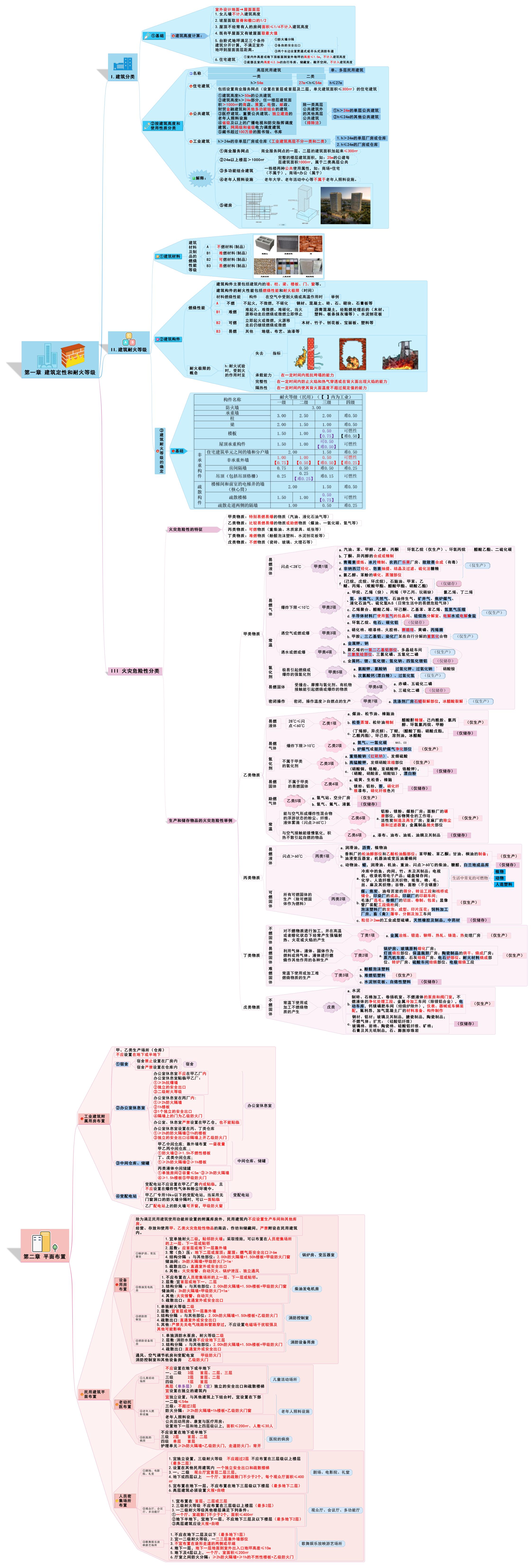 注冊消防工程師證含金量如何,怎么注冊消防工程師 第1張 注冊消防工程師證含金量如何,怎么注冊消防工程師 第1張