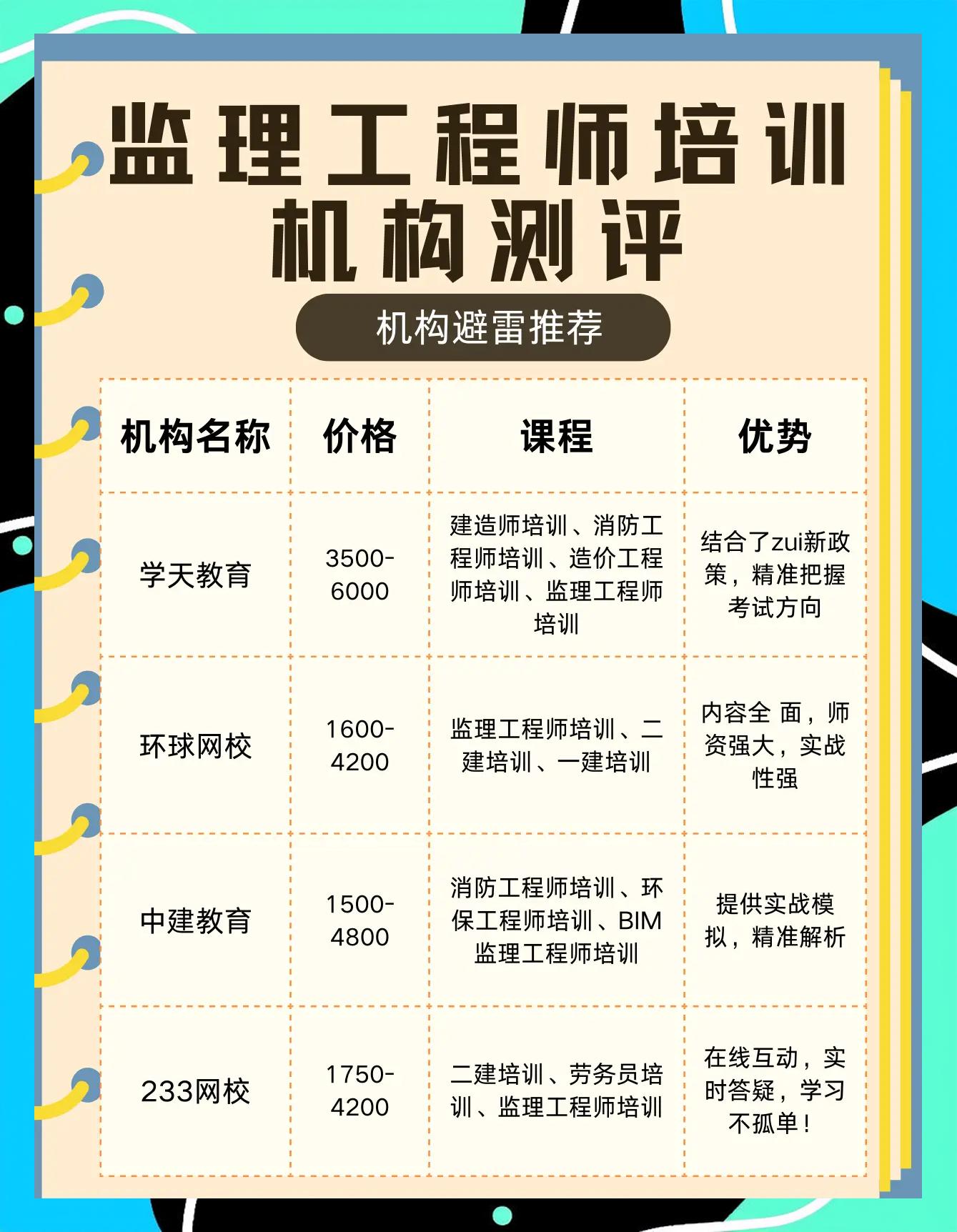 監理工程師網上培訓,監理工程師網上培訓平臺 第1張 監理工程師網上培訓,監理工程師網上培訓平臺 第1張
