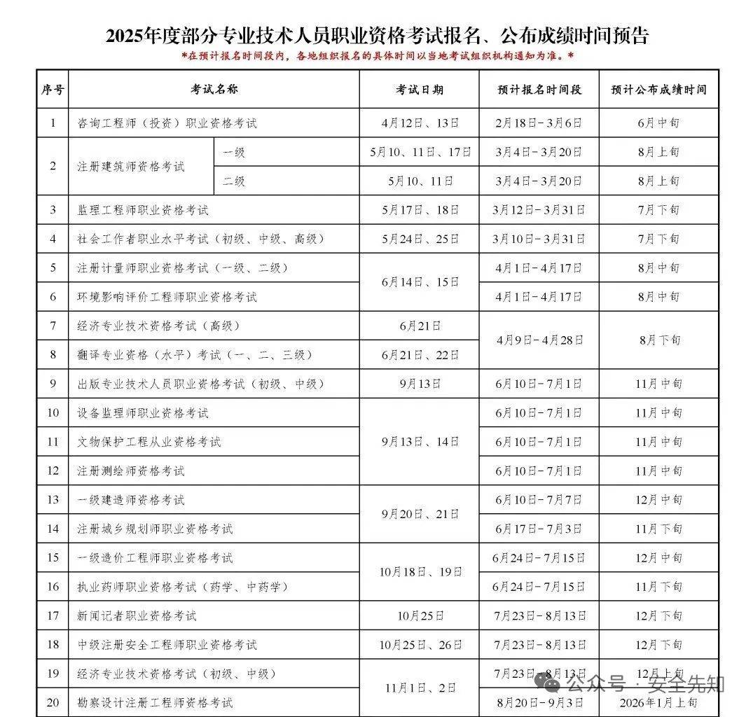 江西省注冊安全工程師合格名單江西注冊安全工程師報名條件  第2張