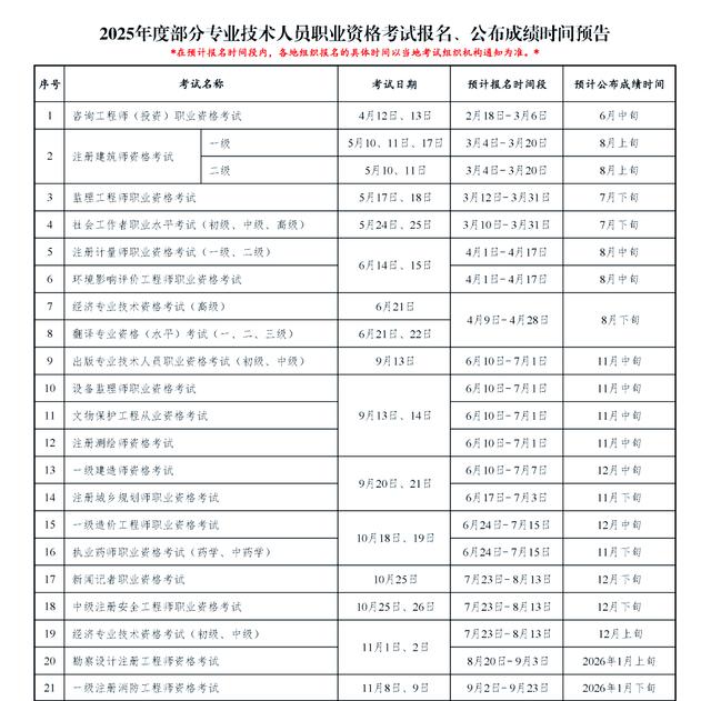 2021四川消防工程師考試地點,四川省消防工程師考試時間 第2張 2021四川消防工程師考試地點,四川省消防工程師考試時間 第2張