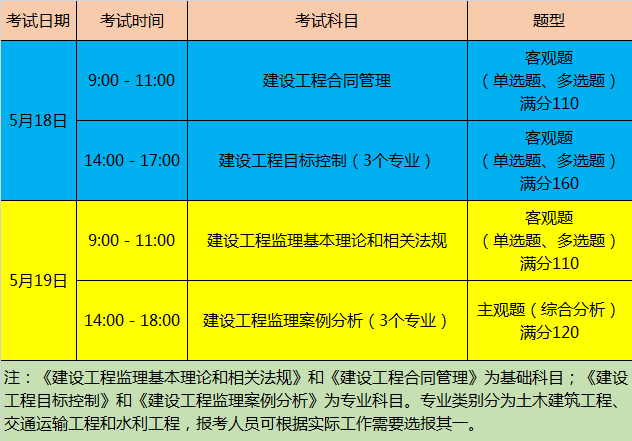 北京市二級結構工程師報名時間,2021二級結構工程師考試科目及時間 第2張 北京市二級結構工程師報名時間,2021二級結構工程師考試科目及時間 第2張
