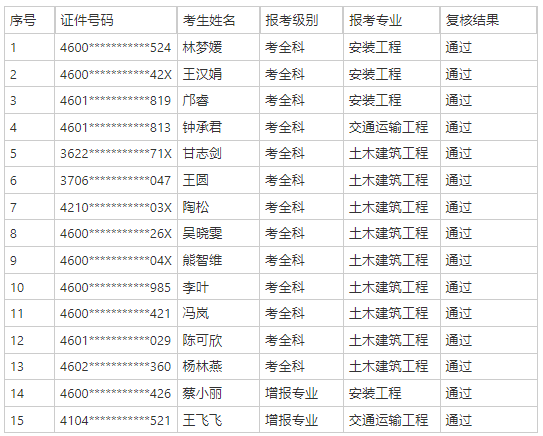 海南造價工程師什么時候出成績,海南省造價工程師報名時間 第1張 海南造價工程師什么時候出成績,海南省造價工程師報名時間 第1張