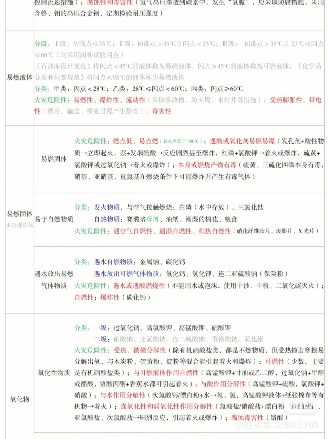 消防工程師考試大綱下載消防工程師考試筆記下載 第2張 消防工程師考試大綱下載消防工程師考試筆記下載 第2張