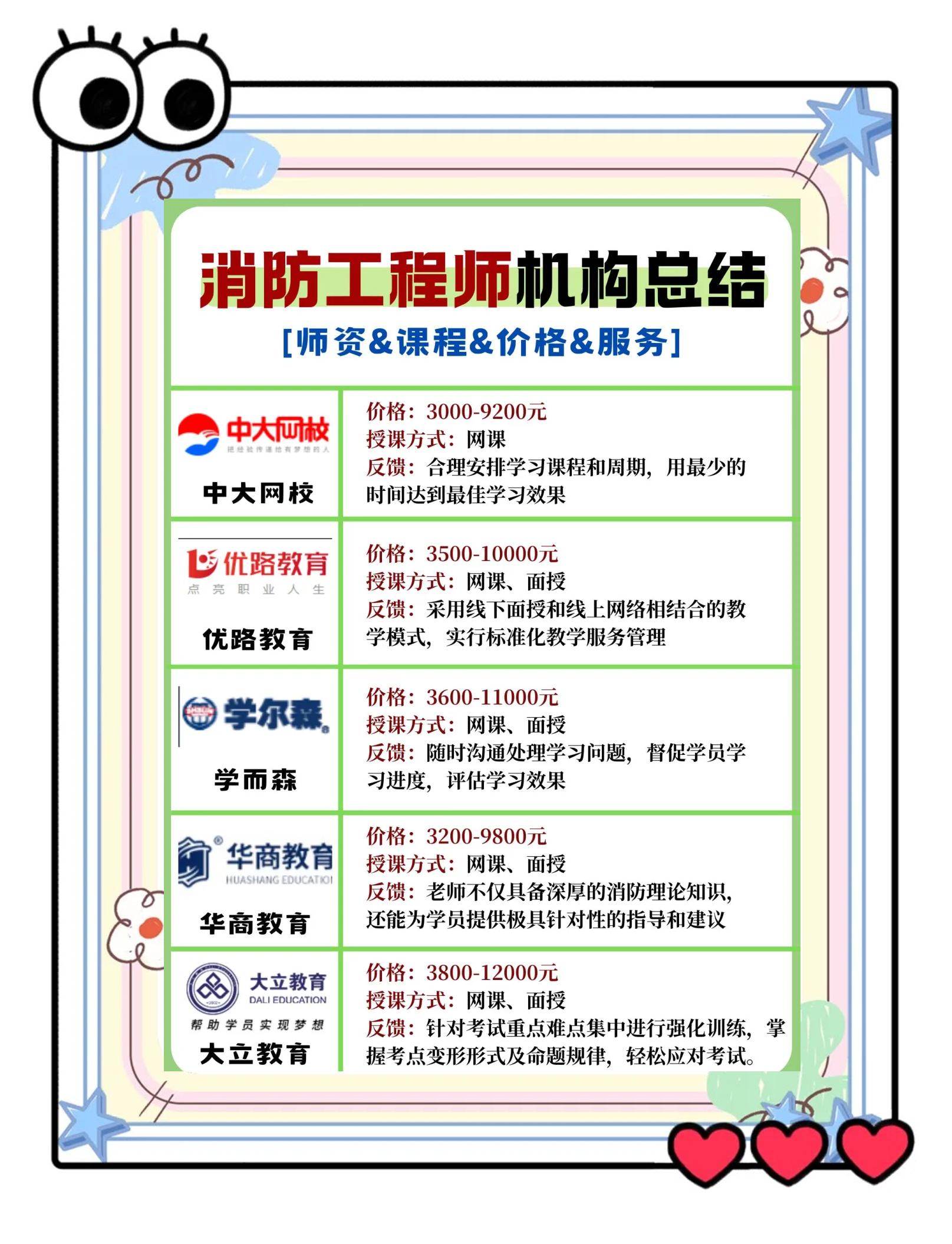 考消防工程師的機構哪家好一些消防工程師機構好考嗎 第2張 考消防工程師的機構哪家好一些消防工程師機構好考嗎 第2張