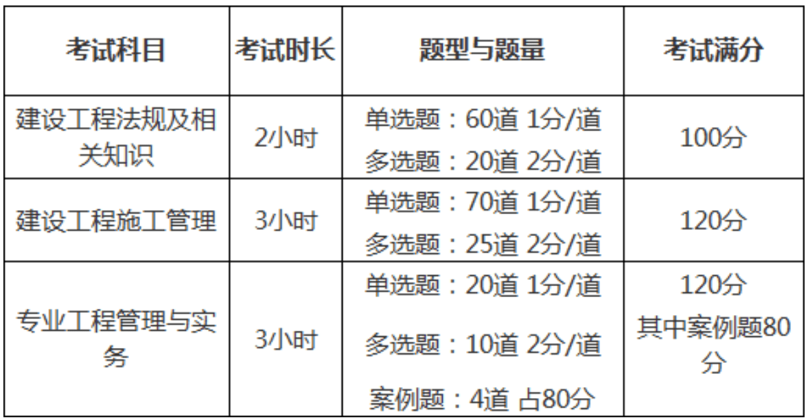 在校生可以考二級建造師嗎,在校生可以考二級建造師報考條件 第1張 在校生可以考二級建造師嗎,在校生可以考二級建造師報考條件 第1張