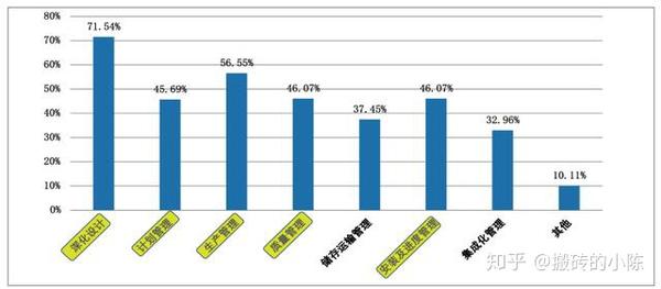 結構工程師發展趨勢分析,結構工程師發展趨勢 第1張 結構工程師發展趨勢分析,結構工程師發展趨勢 第1張