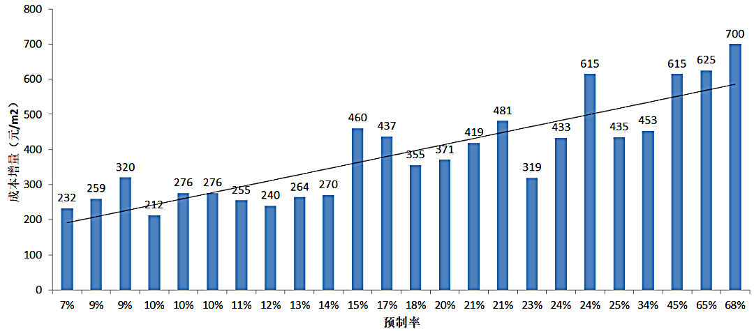 結構工程師發展趨勢分析,結構工程師發展趨勢 第2張 結構工程師發展趨勢分析,結構工程師發展趨勢 第2張