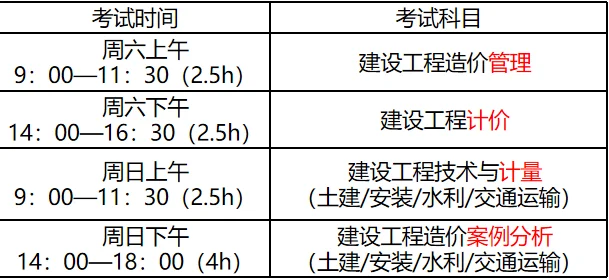 造價工程師考試科目難易,造價工程師考試科目難易分析  第1張