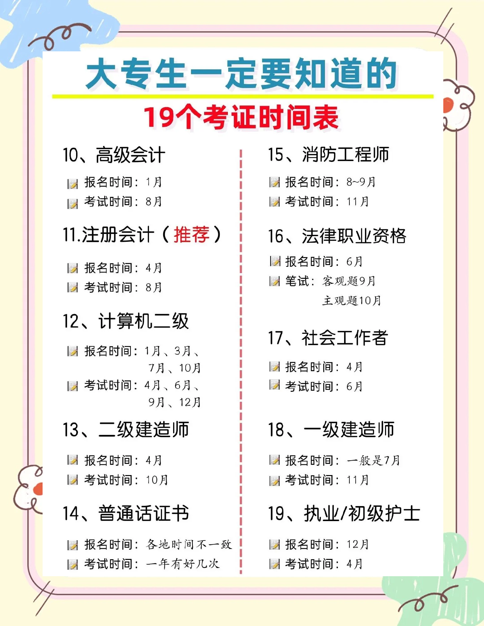 2020年注冊結構工程師基礎考試2019注冊結構工程師考試時間 第2張 2020年注冊結構工程師基礎考試2019注冊結構工程師考試時間 第2張