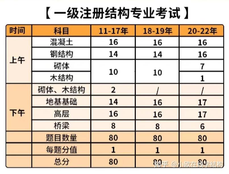 2022二級注冊結構工程師考試大綱2022二級注冊結構工程師考試大綱最新 第1張 2022二級注冊結構工程師考試大綱2022二級注冊結構工程師考試大綱最新 第1張