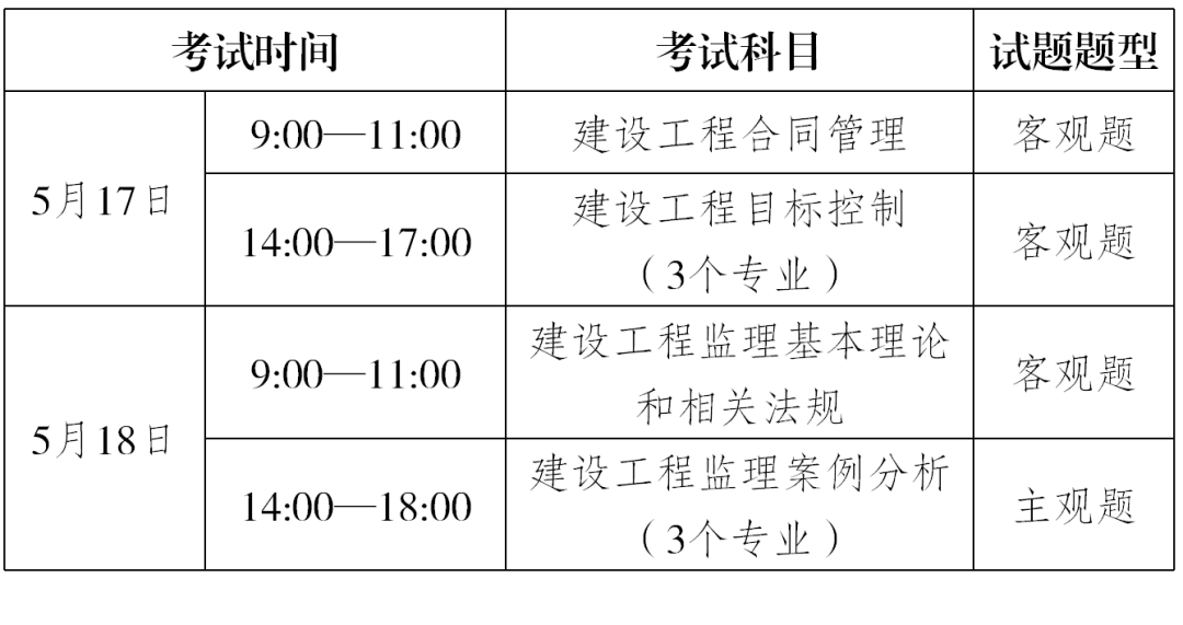 監理工程師報名允許報名專業怎么選擇不了,監理工程師報名允許報名專業  第2張