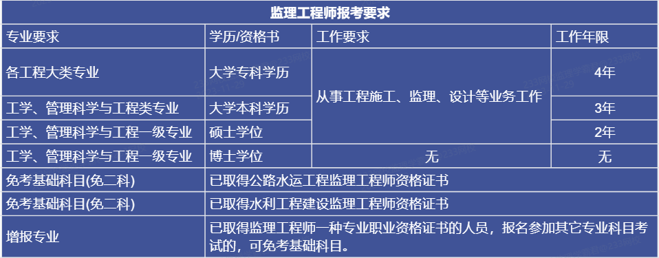 監理工程師拿證時間監理工程師什么時候領資格證 第1張 監理工程師拿證時間監理工程師什么時候領資格證 第1張