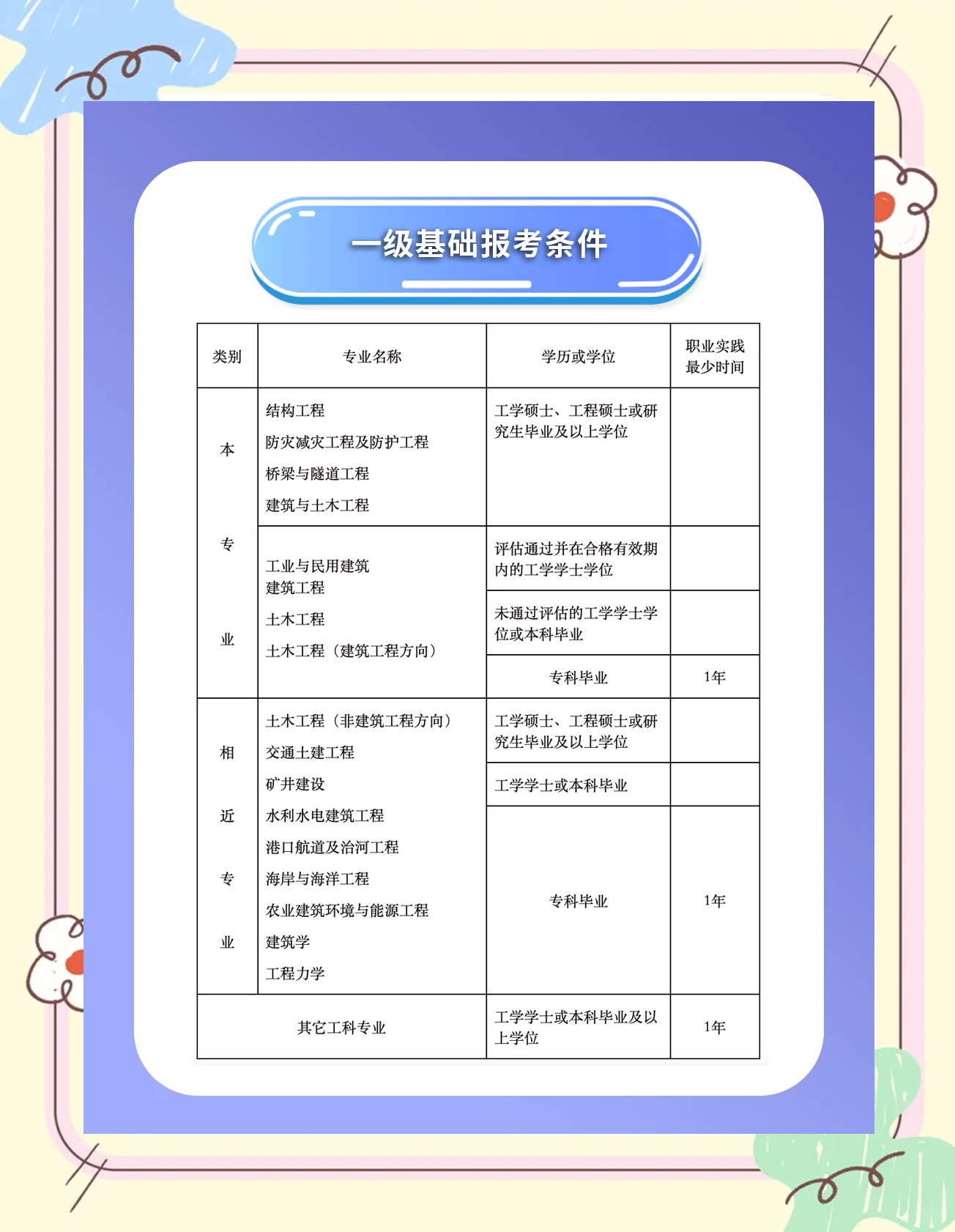 二級注冊結構工程師執業資格證書,二級結構工程師注冊查詢  第2張