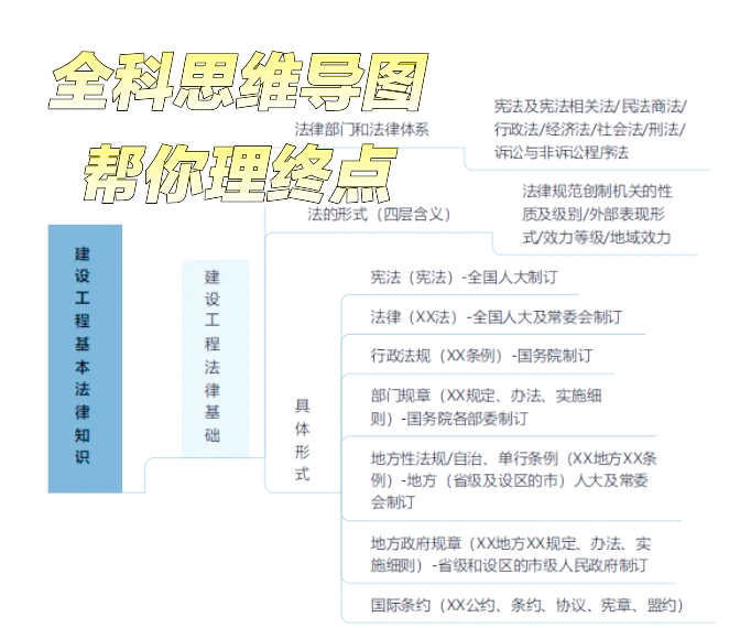 關(guān)于一級建造師的復(fù)習(xí)資料的信息  第2張