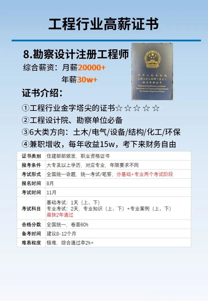 2018年造價師證書領取時間2017造價工程師取證 第1張 2018年造價師證書領取時間2017造價工程師取證 第1張